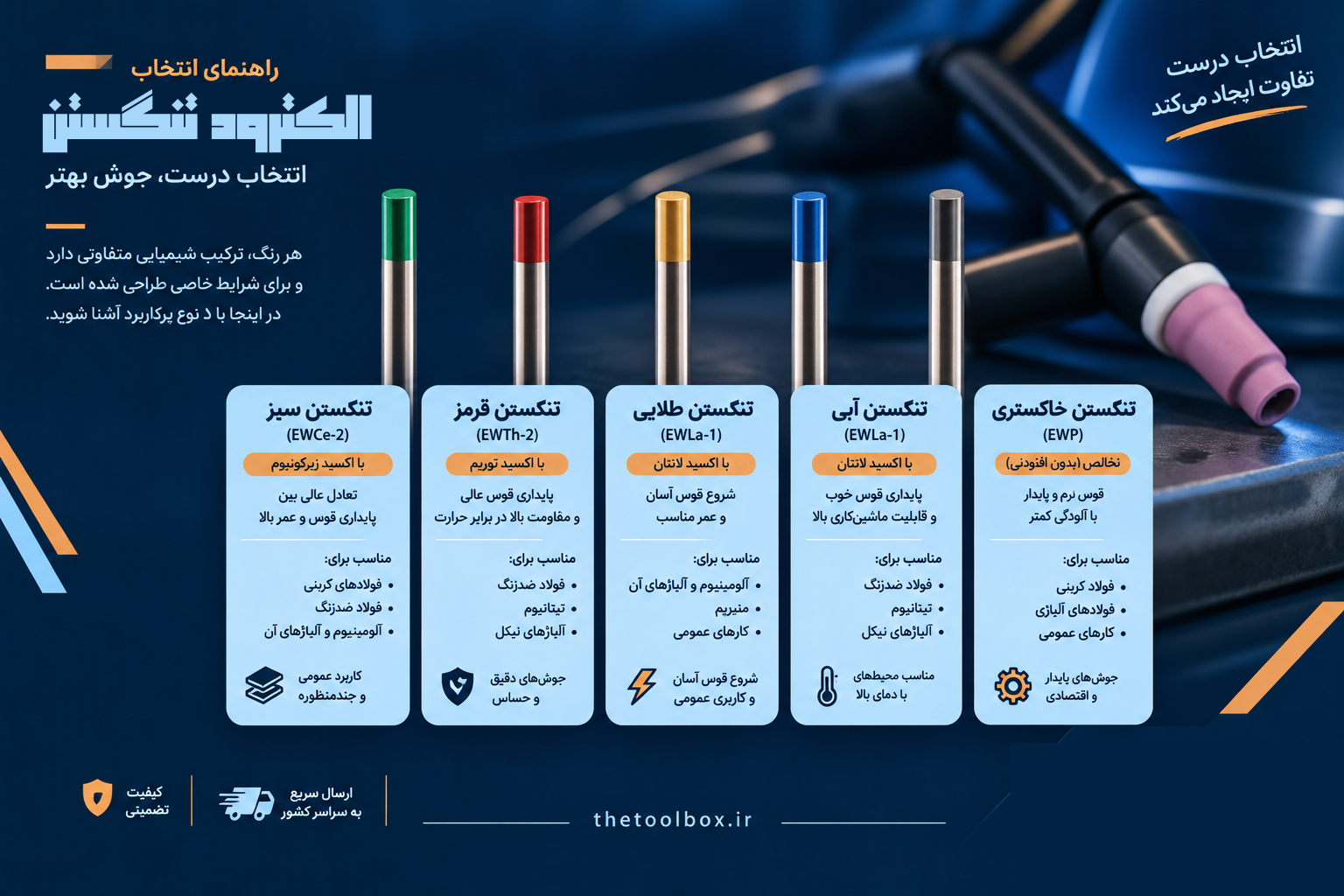 الکترود تنگستن چیست؟ راهنمای جامع انتخاب، انواع، رنگ‌بندی و کاربرد در جوشکاری آرگون