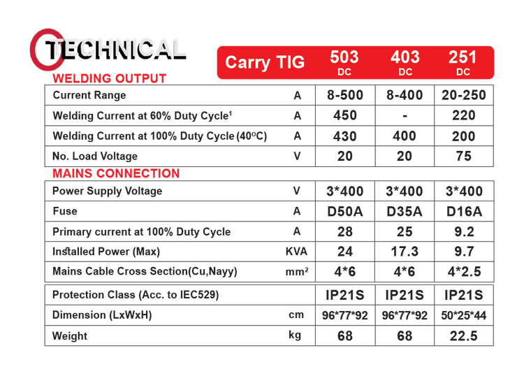 Carry TIG251 DC WATER COOL بدون ارابه و تورچ