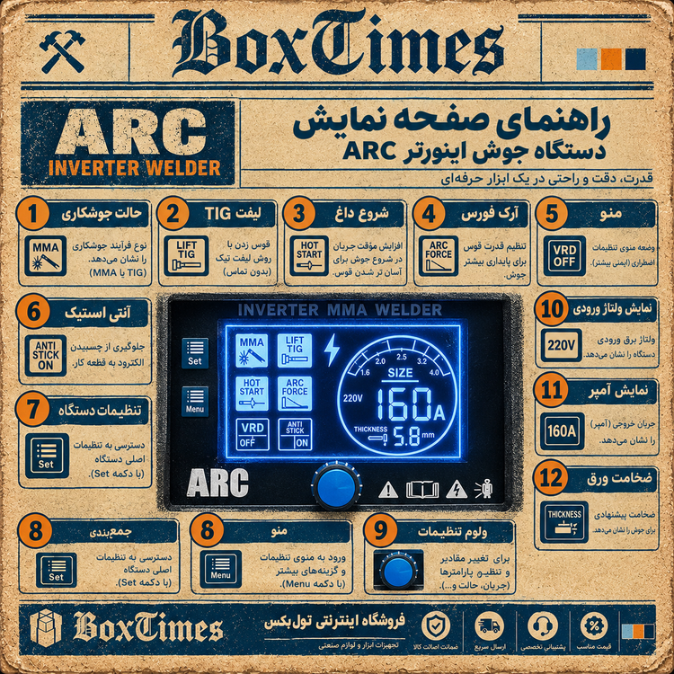 پنل کنترل دستگاه جوش اینورتر سری ARC با پیچ تنظیم جریان و نشانگرهای وضعیت